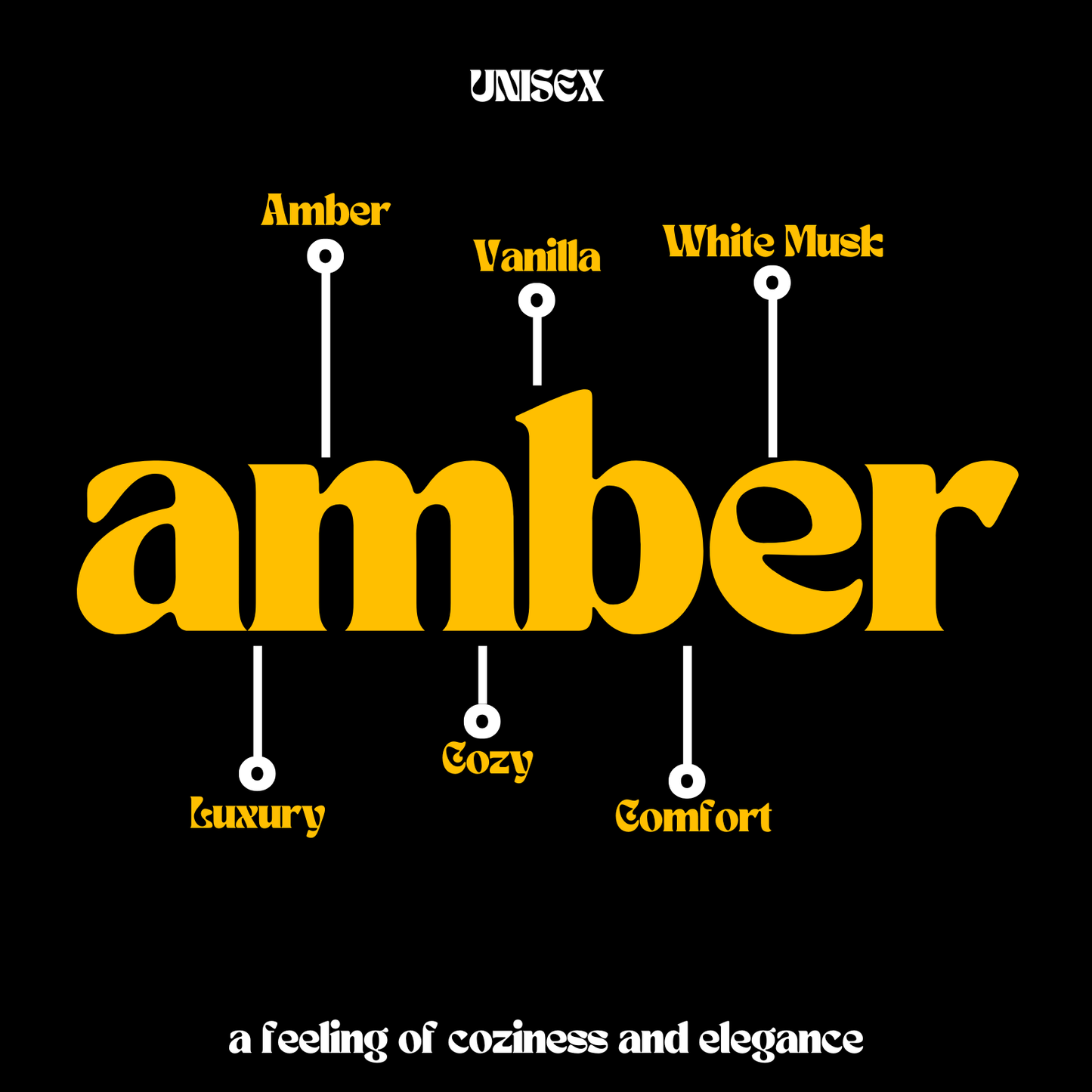 AMBER